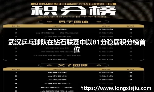武汉乒乓球队在钻石联赛中以81分稳居积分榜首位