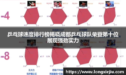 乒乓球速度排行榜揭晓成都乒乓球队荣登第十位展现强劲实力