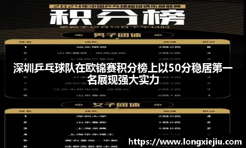 深圳乒乓球队在欧锦赛积分榜上以50分稳居第一名展现强大实力
